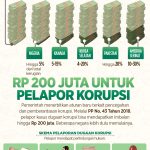 IMBALAN KPK