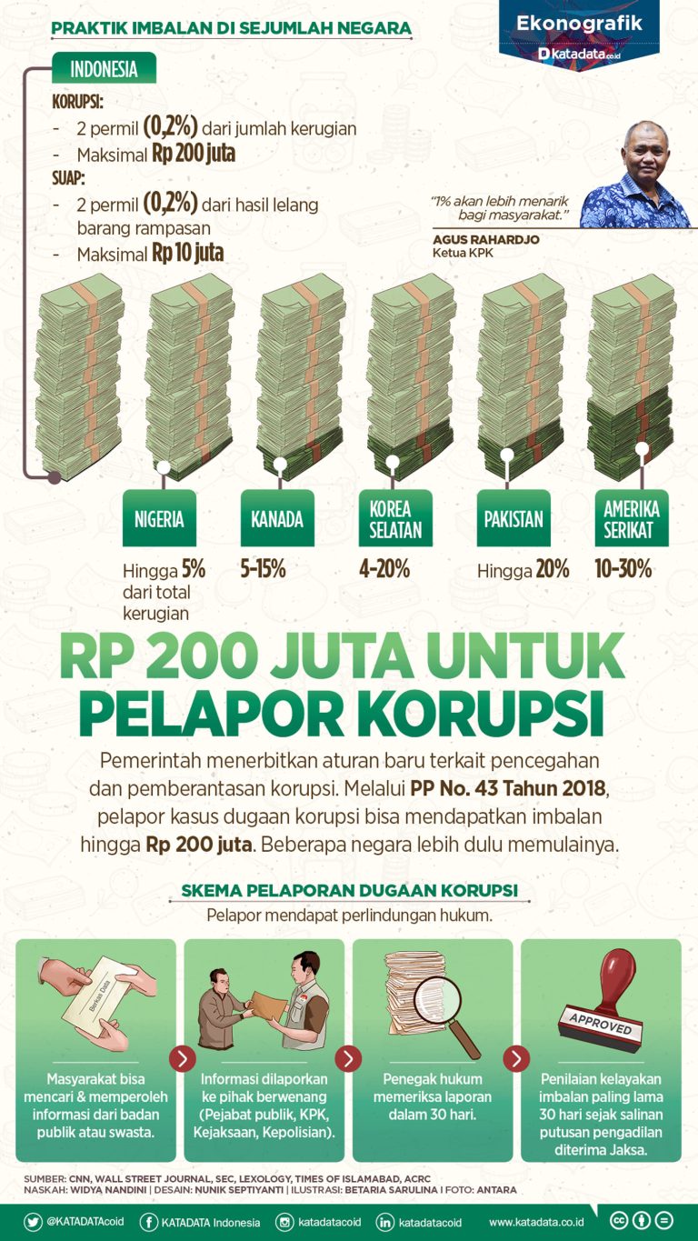 IMBALAN KPK