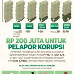 IMBALAN KPK