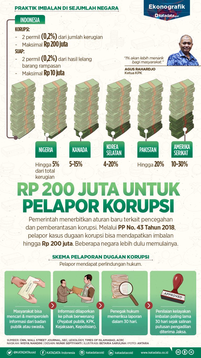 IMBALAN KPK